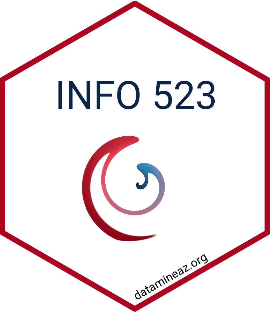 Data Mining & Discovery