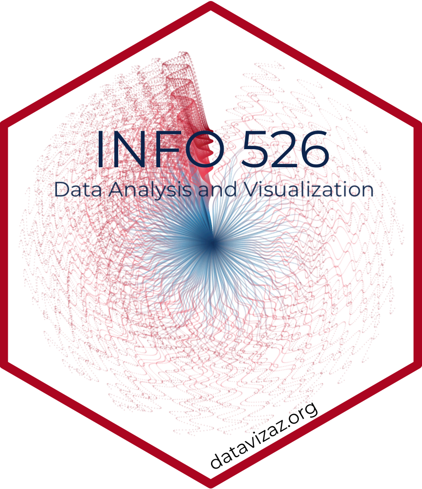 Data Analysis & Visualization