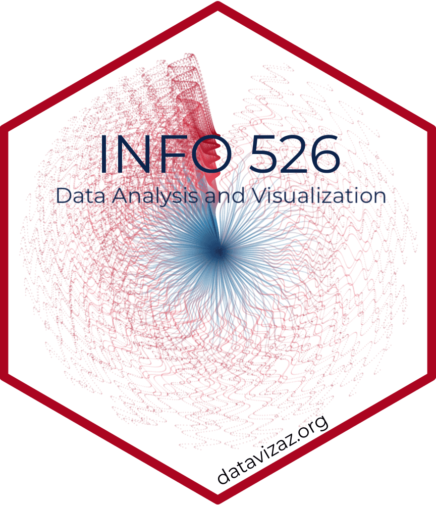 INFO 526: Data Analysis and Visualization